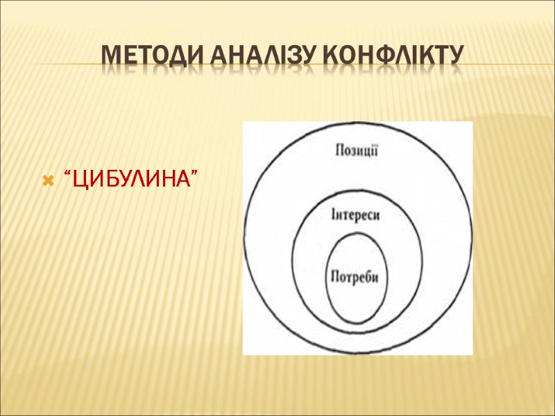 МЕТОДИ АНАЛІЗУ КОНФЛІКТУ “ЦИБУЛИНА”